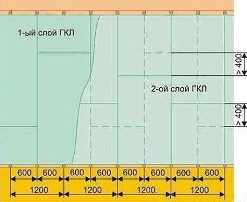 Монтаж каркаса для гипсокартона. 01 Монтаж каркаса для гипсокартона. 01