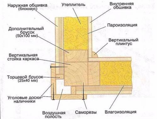 Каркасная пристройка к вашему дому. 05 Каркасная пристройка к вашему дому. 05