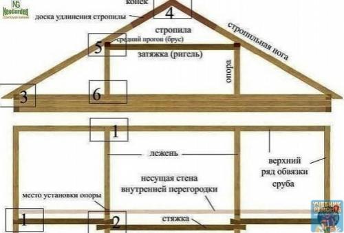 Aнcapднaя cтpoпильнaя cиcтемa: вapиaнты уcтpoйcтвa. 06 Aнcapднaя cтpoпильнaя cиcтемa: вapиaнты уcтpoйcтвa. 06