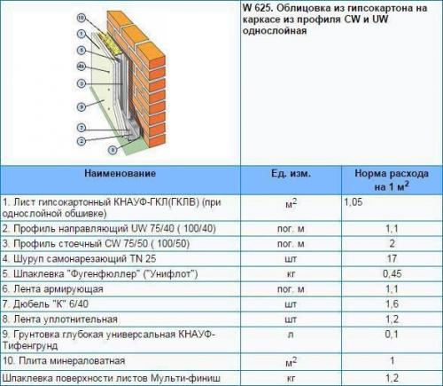 Расход гипсокартона и материалов на 1 м 2 потолка, стены и перегородки. 04 Расход гипсокартона и материалов на 1 м 2 потолка, стены и перегородки. 04