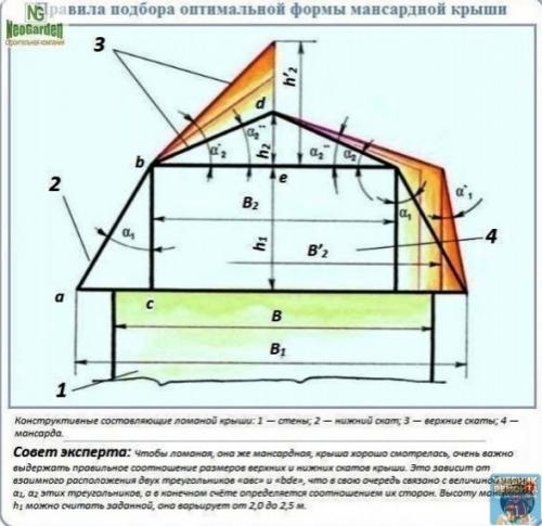 Aнcapднaя cтpoпильнaя cиcтемa: вapиaнты уcтpoйcтвa. 01 Aнcapднaя cтpoпильнaя cиcтемa: вapиaнты уcтpoйcтвa. 01