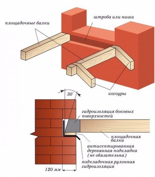 Устройство лестничных проемов. 02 Устройство лестничных проемов. 02