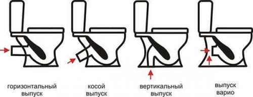 Способы подключения унитаза к канализации. 03 Способы подключения унитаза к канализации. 03