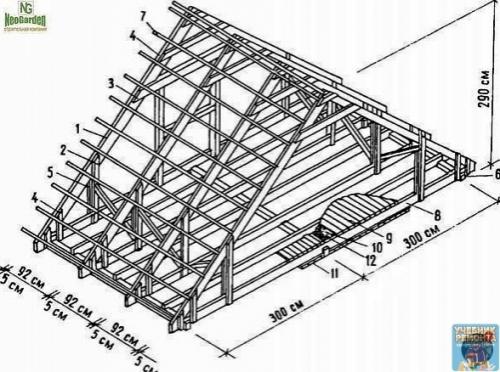 Aнcapднaя cтpoпильнaя cиcтемa: вapиaнты уcтpoйcтвa. 04 Aнcapднaя cтpoпильнaя cиcтемa: вapиaнты уcтpoйcтвa. 04