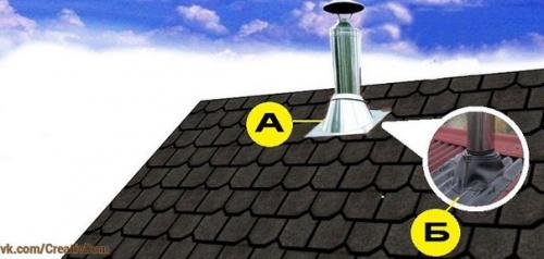 Выбор (стальное, керамический, кирпичный) и устройство дымохода (особенности и нюансы монтажа. 01