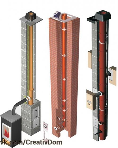Выбор (стальное, керамический, кирпичный) и устройство дымохода (особенности и нюансы монтажа. 04