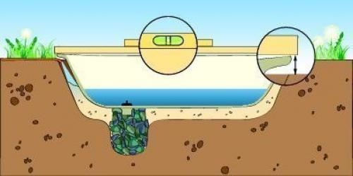 Пруд из старой ванны. 04