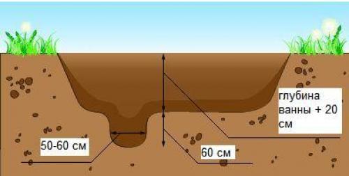 Пруд из старой ванны. 02