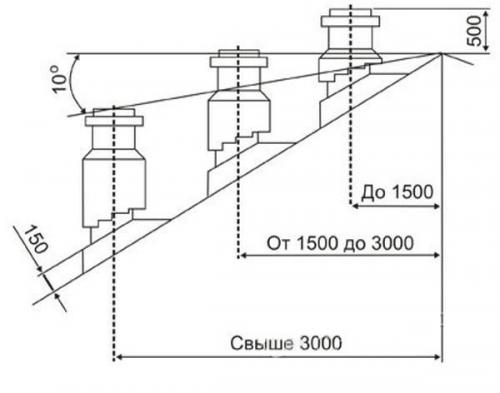 Дымоход своими руками. 03