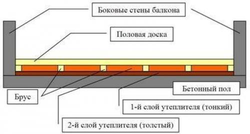 Утепление пола на балконе своими руками. 02