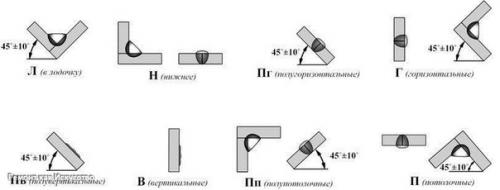 Виды сварных швов и соединений, геометрические характеристики сварных швов. 05 Виды сварных швов и соединений, геометрические характеристики сварных швов. 05