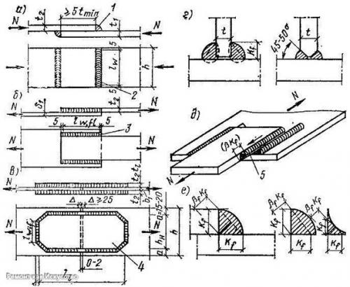 Виды сварных швов и соединений, геометрические характеристики сварных швов. 01 Виды сварных швов и соединений, геометрические характеристики сварных швов. 01