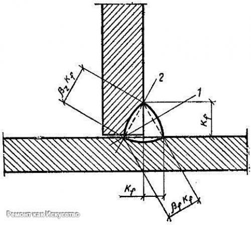 Виды сварных швов и соединений, геометрические характеристики сварных швов. 02 Виды сварных швов и соединений, геометрические характеристики сварных швов. 02