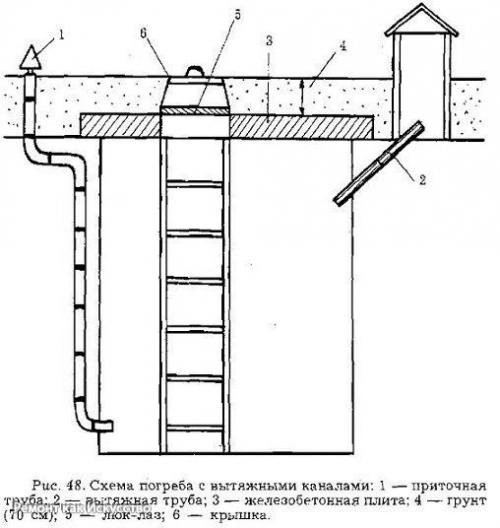 Приток воздуха и вытяжка с подвала. 03