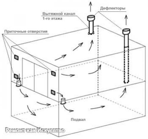 Приток воздуха и вытяжка с подвала. 04