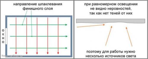 Финишная шпатлевка: сфера применения, особенности нанесения. 04 Финишная шпатлевка: сфера применения, особенности нанесения. 04