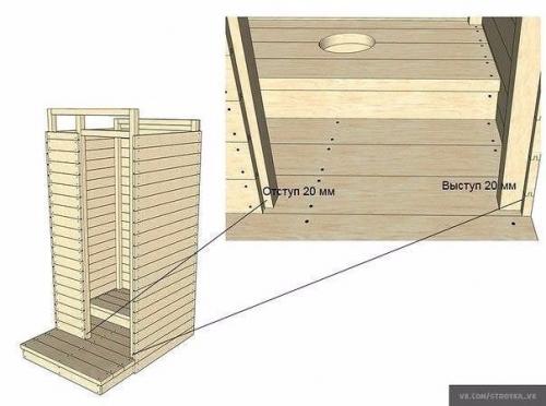 Постройки на участке: дачный туалет своими руками. 02 Постройки на участке: дачный туалет своими руками. 02