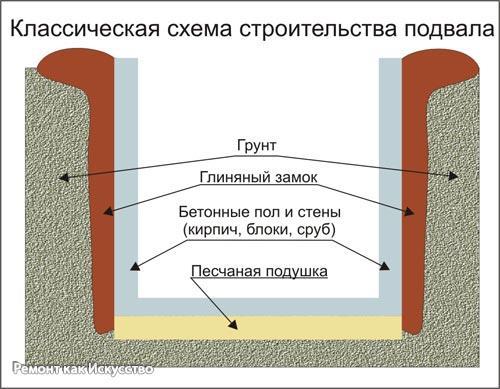 Приток воздуха и вытяжка с подвала. 01