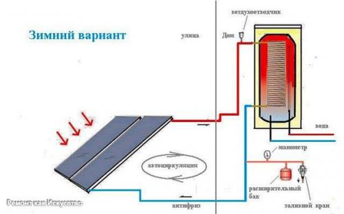 Cолнечные батареи для отопления частного дома. 05 Cолнечные батареи для отопления частного дома. 05