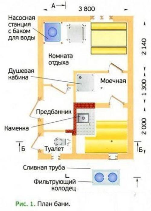 Септик для бани без откачки своими руками. 02