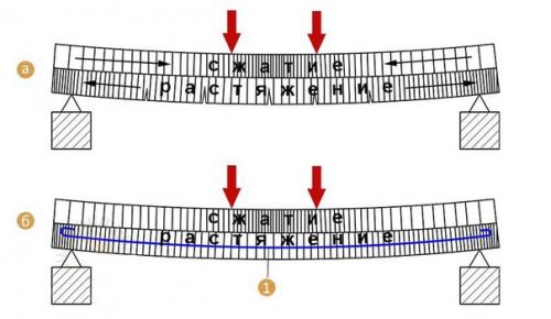 Как правильно сделать расчёт арматуры и армировать фундамент. 01 Как правильно сделать расчёт арматуры и армировать фундамент. 01