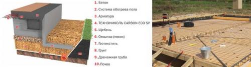 Фундамент Шведская Плита. 02