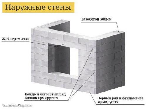 Каретка для газобетона своими руками чертежи