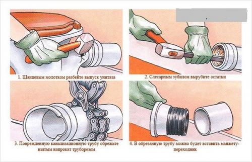 Соединение унитаза с канализационной трубой. 01 Соединение унитаза с канализационной трубой. 01