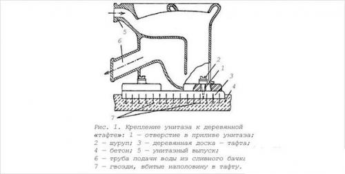 Соединение унитаза с канализационной трубой. 02 Соединение унитаза с канализационной трубой. 02