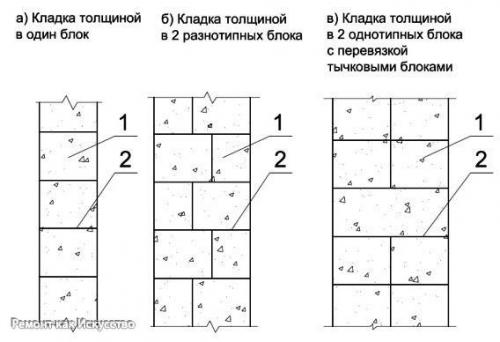Технология кладки газобетона своими руками. | Все о ремонте