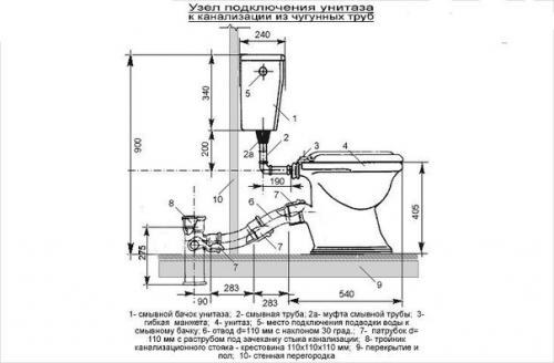 Соединение унитаза с канализационной трубой. 03 Соединение унитаза с канализационной трубой. 03