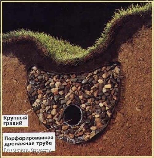Септик своими руками. 01 Септик своими руками. 01