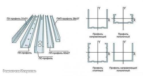 Монтаж каркаса для стен из гипсокартона. 02 Монтаж каркаса для стен из гипсокартона. 02