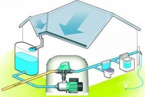 Водоснабжение в загородном доме своими руками. 03 Водоснабжение в загородном доме своими руками. 03
