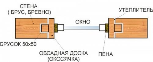 Инструкция по установке пластикового окна в деревянном доме. 05 Инструкция по установке пластикового окна в деревянном доме. 05
