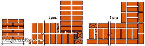 Кирпичная кладка углов. 03