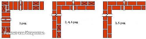 Кирпичная кладка углов. 04