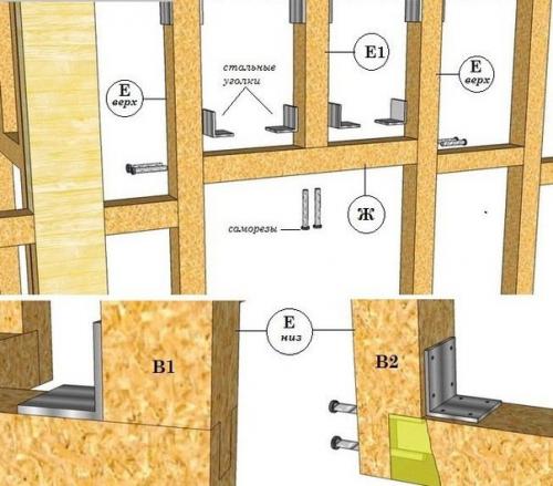 Монтаж каркасно - обшивных перегородок на деревянном каркасе. 06 Монтаж каркасно - обшивных перегородок на деревянном каркасе. 06