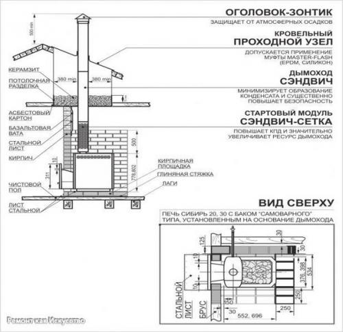 Установка банной печи. 06