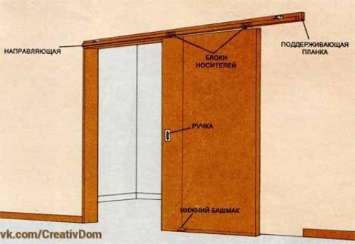 Как установить межкомнатные двери - купе? 02 Как установить межкомнатные двери - купе? 02