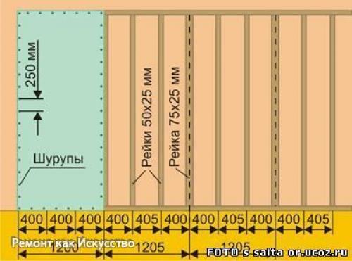 Монтаж каркаса для стен из гипсокартона. 01 Монтаж каркаса для стен из гипсокартона. 01