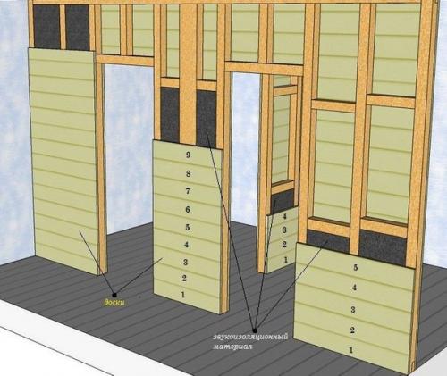 Монтаж каркасно - обшивных перегородок на деревянном каркасе. 08 Монтаж каркасно - обшивных перегородок на деревянном каркасе. 08