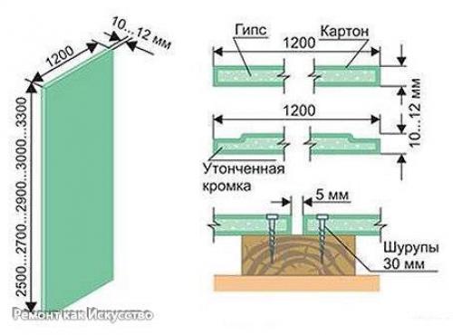 Монтаж каркаса для стен из гипсокартона. 04 Монтаж каркаса для стен из гипсокартона. 04