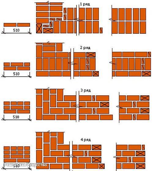 Кирпичная кладка углов. 05