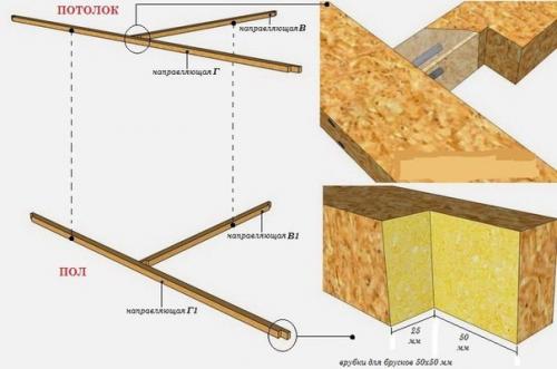 Монтаж каркасно - обшивных перегородок на деревянном каркасе. 02 Монтаж каркасно - обшивных перегородок на деревянном каркасе. 02