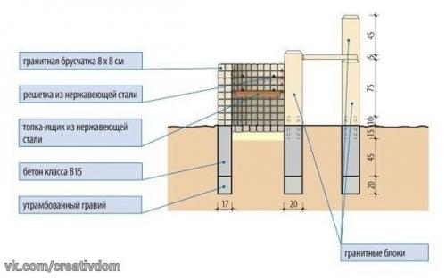 Стол - мангал своими руками. 01 Стол - мангал своими руками. 01