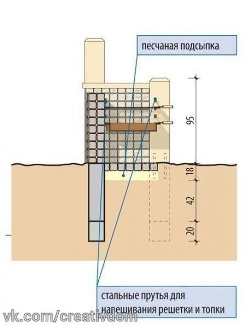 Стол - мангал своими руками. 02 Стол - мангал своими руками. 02