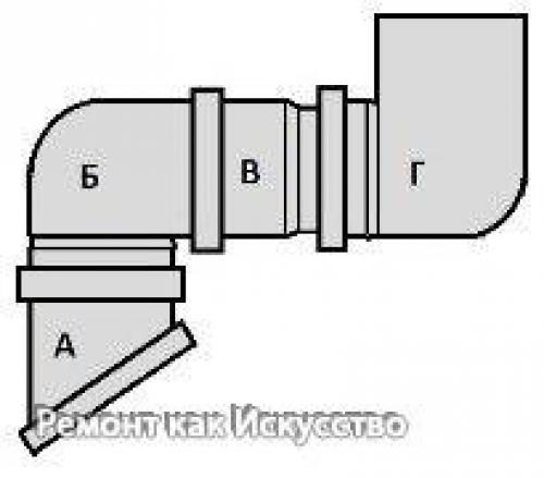 Как самостоятельно переставить унитаз. 02 Как самостоятельно переставить унитаз. 02