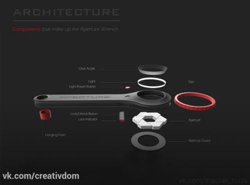 Регулируемый накидной ключ. 02 Регулируемый накидной ключ. 02