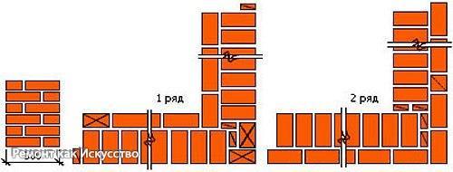 Кирпичная кладка углов. 07